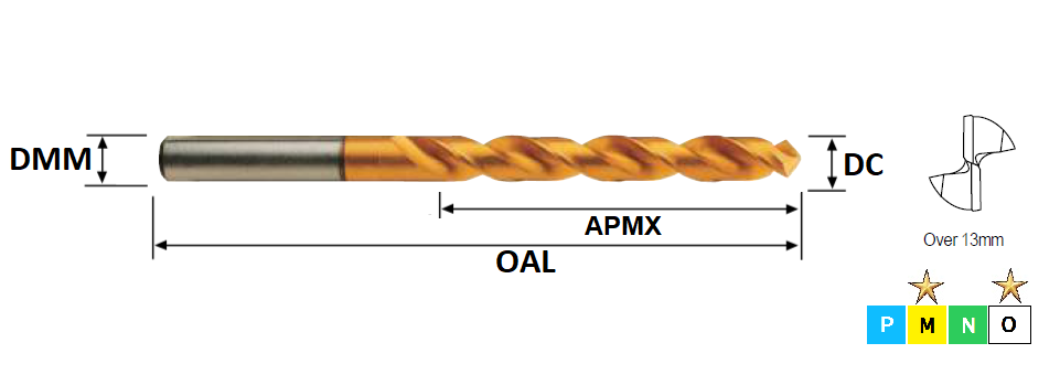 17.0mm HSS-EX High Performance HPD-SUS Jobber Drill